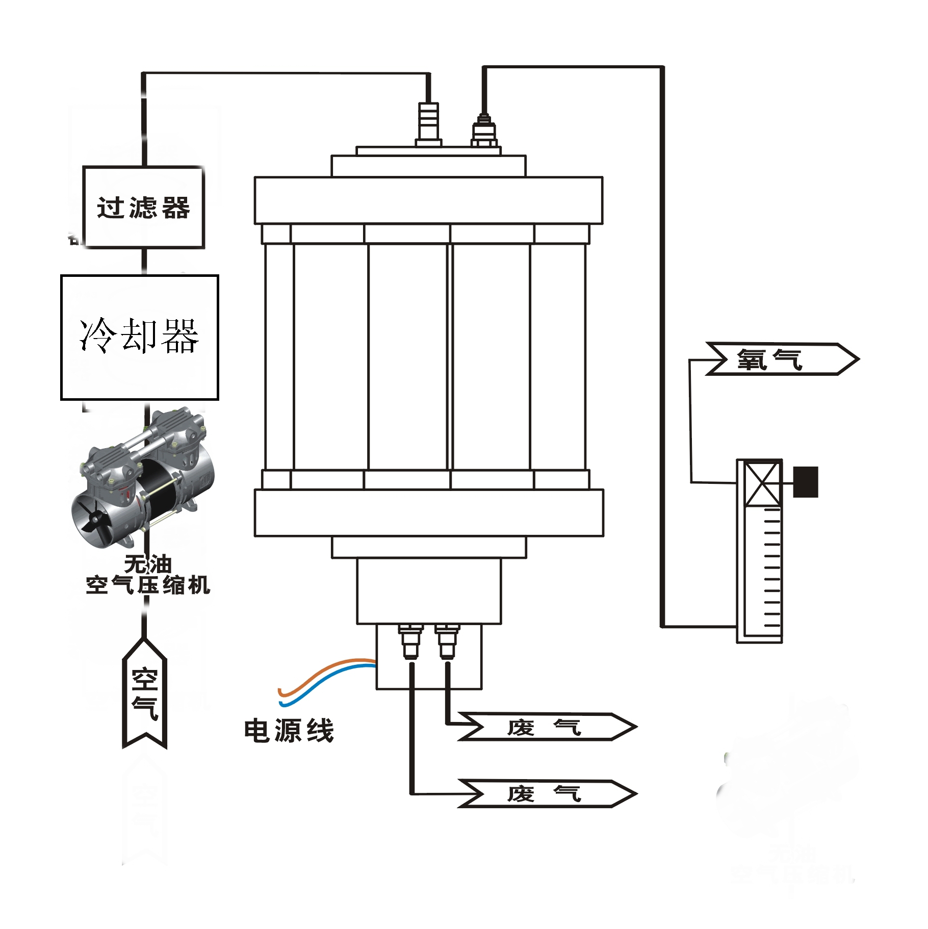 廣佳環(huán)氧氣發(fā)生器