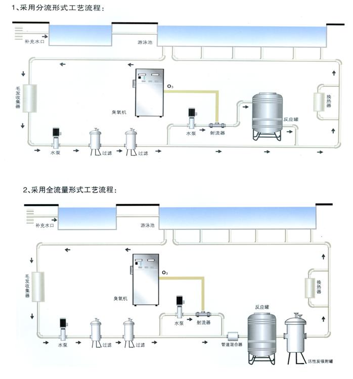 泳池臭氧消毒工藝圖(1).jpg