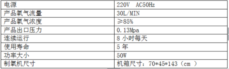 制氧機30L參數(shù)表.JPG